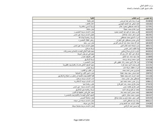 نتيجة تنسيق المرحلة الثانية للثانوية العامة