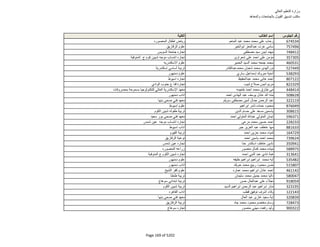 نتيجة تنسيق المرحلة الثانية للثانوية العامة