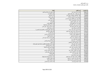 نتيجة تنسيق المرحلة الثانية للثانوية العامة