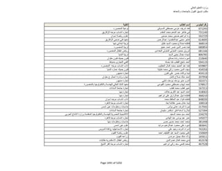 نتيجة تنسيق المرحلة الثانية للثانوية العامة