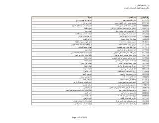 نتيجة تنسيق المرحلة الثانية للثانوية العامة