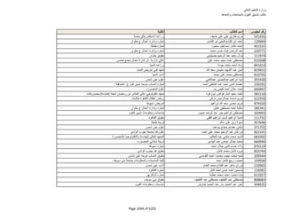 نتيجة تنسيق المرحلة الثانية للثانوية العامة