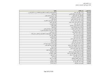 نتيجة تنسيق المرحلة الثانية للثانوية العامة