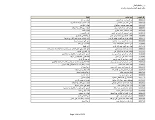 نتيجة تنسيق المرحلة الثانية للثانوية العامة