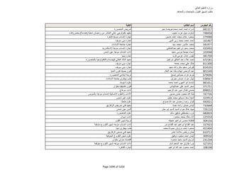 نتيجة تنسيق المرحلة الثانية للثانوية العامة