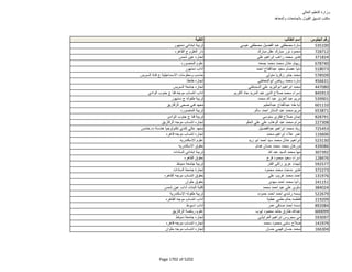 نتيجة تنسيق المرحلة الثانية للثانوية العامة