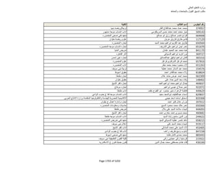 نتيجة تنسيق المرحلة الثانية للثانوية العامة