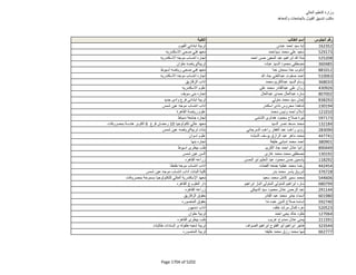 نتيجة تنسيق المرحلة الثانية للثانوية العامة