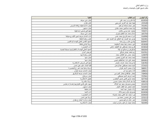 نتيجة تنسيق المرحلة الثانية للثانوية العامة