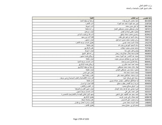 نتيجة تنسيق المرحلة الثانية للثانوية العامة