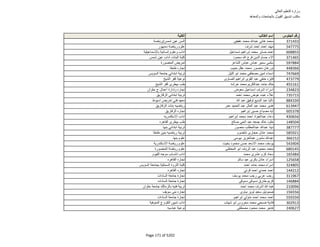 نتيجة تنسيق المرحلة الثانية للثانوية العامة