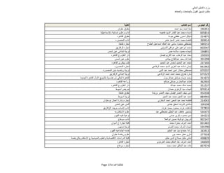 نتيجة تنسيق المرحلة الثانية للثانوية العامة