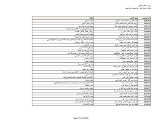 نتيجة تنسيق المرحلة الثانية للثانوية العامة