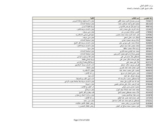 نتيجة تنسيق المرحلة الثانية للثانوية العامة