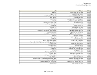 نتيجة تنسيق المرحلة الثانية للثانوية العامة