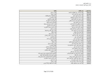 نتيجة تنسيق المرحلة الثانية للثانوية العامة