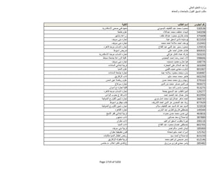 نتيجة تنسيق المرحلة الثانية للثانوية العامة