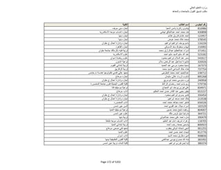 نتيجة تنسيق المرحلة الثانية للثانوية العامة