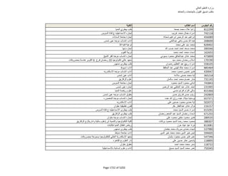 نتيجة تنسيق المرحلة الثانية للثانوية العامة