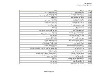 نتيجة تنسيق المرحلة الثانية للثانوية العامة