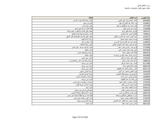 نتيجة تنسيق المرحلة الثانية للثانوية العامة