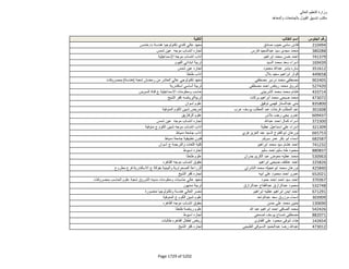 نتيجة تنسيق المرحلة الثانية للثانوية العامة