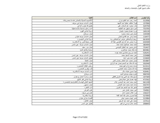 نتيجة تنسيق المرحلة الثانية للثانوية العامة