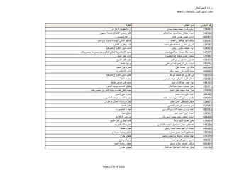 نتيجة تنسيق المرحلة الثانية للثانوية العامة