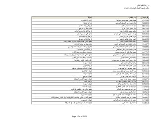نتيجة تنسيق المرحلة الثانية للثانوية العامة
