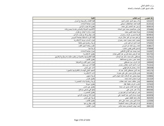 نتيجة تنسيق المرحلة الثانية للثانوية العامة