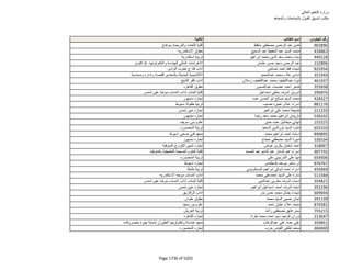 نتيجة تنسيق المرحلة الثانية للثانوية العامة