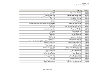 نتيجة تنسيق المرحلة الثانية للثانوية العامة