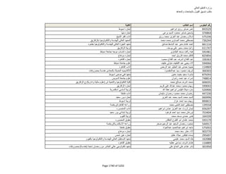 نتيجة تنسيق المرحلة الثانية للثانوية العامة