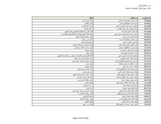 نتيجة تنسيق المرحلة الثانية للثانوية العامة