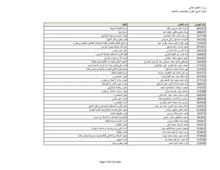 نتيجة تنسيق المرحلة الثانية للثانوية العامة