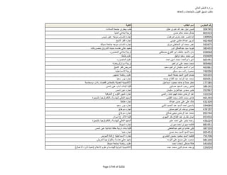 نتيجة تنسيق المرحلة الثانية للثانوية العامة