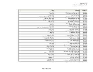 نتيجة تنسيق المرحلة الثانية للثانوية العامة