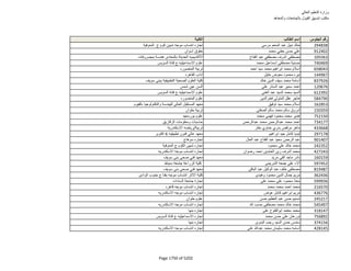 نتيجة تنسيق المرحلة الثانية للثانوية العامة