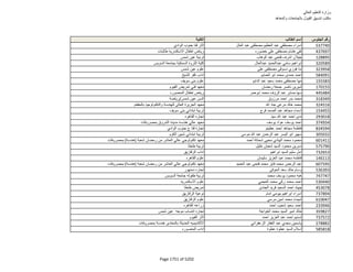 نتيجة تنسيق المرحلة الثانية للثانوية العامة
