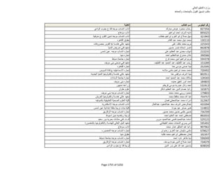 نتيجة تنسيق المرحلة الثانية للثانوية العامة