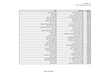 نتيجة تنسيق المرحلة الثانية للثانوية العامة