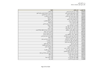 نتيجة تنسيق المرحلة الثانية للثانوية العامة