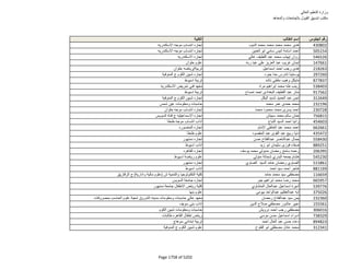 نتيجة تنسيق المرحلة الثانية للثانوية العامة