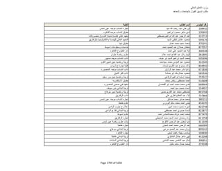 نتيجة تنسيق المرحلة الثانية للثانوية العامة