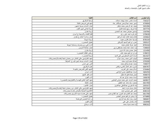 نتيجة تنسيق المرحلة الثانية للثانوية العامة