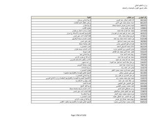 نتيجة تنسيق المرحلة الثانية للثانوية العامة