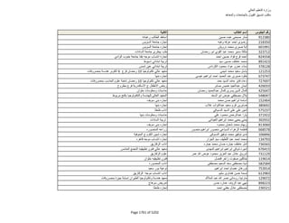 نتيجة تنسيق المرحلة الثانية للثانوية العامة