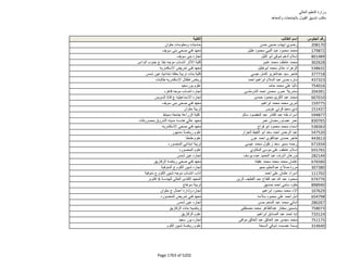 نتيجة تنسيق المرحلة الثانية للثانوية العامة