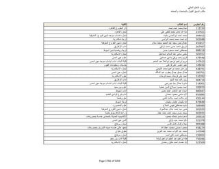 نتيجة تنسيق المرحلة الثانية للثانوية العامة