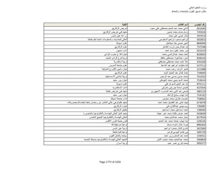 نتيجة تنسيق المرحلة الثانية للثانوية العامة